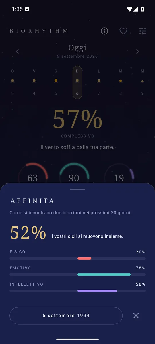 La schermata dell’affinità, con i cicli di due persone sovrapposti nei trenta giorni successivi.
