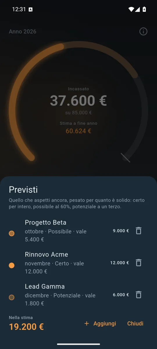 L’elenco degli incassi previsti, ognuno con il suo grado di certezza.