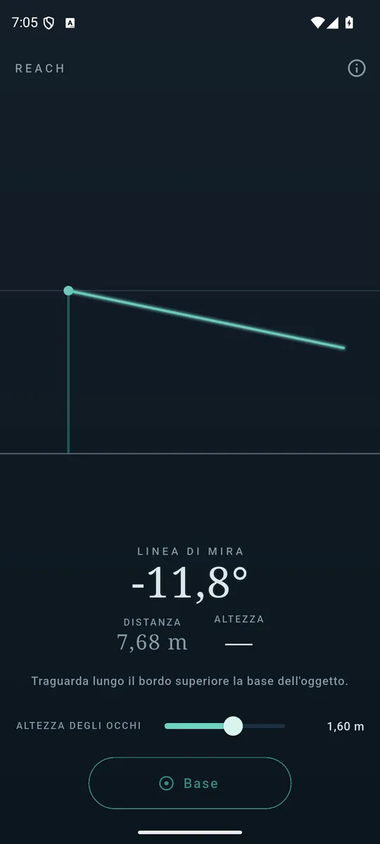 La linea di mira puntata verso la base dell’oggetto, con l’angolo in basso.
